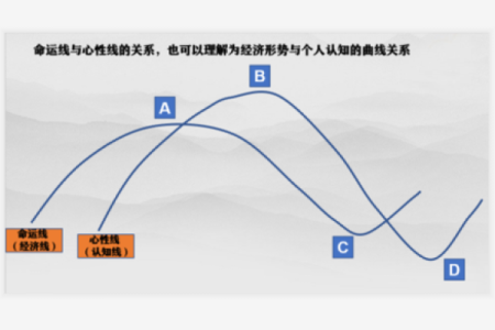 探索命柱的奥秘：揭开人生与命运的奇妙联系