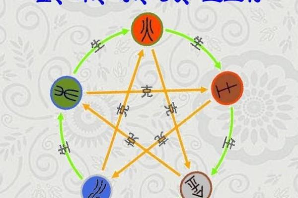 甲戌年出生的人命运解析：了解你的五行特征与性格