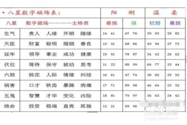 解析木火刑金命：深入理解命理与人生的关系