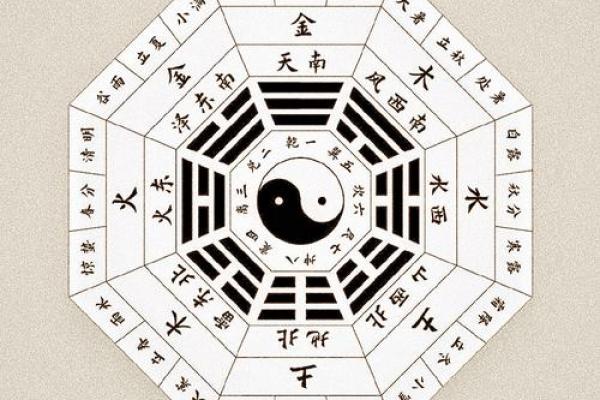 探秘地支八合：解读不同命局的命理奥秘与人生机缘