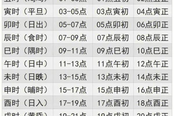 八字命格的奥秘与命格差异探究