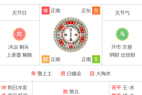 2013年的命理解析：解读这一年的运势与机遇