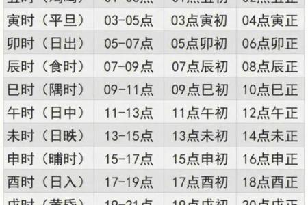 八字命格的奥秘与命格差异探究