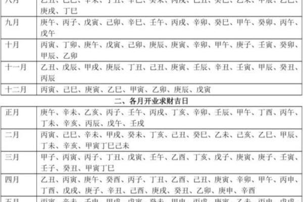 揭秘己亥辛未丁未戊申五种命理的不同性格与运势分析