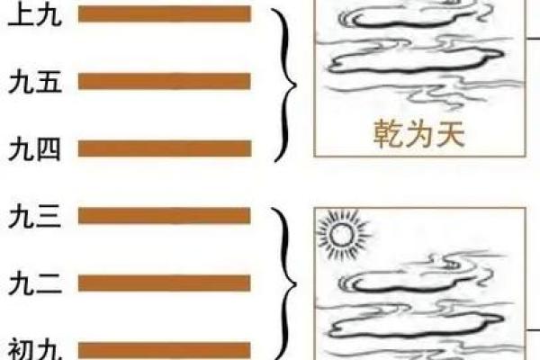 探究乾卦的奥秘：解密数字背后的命理智慧