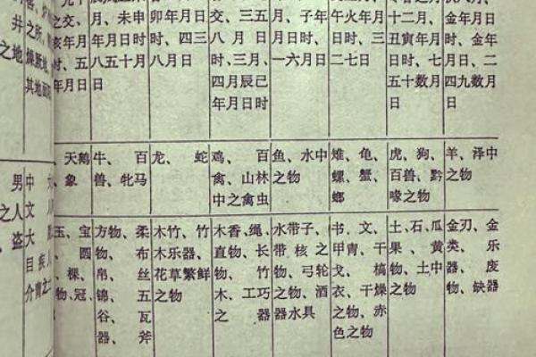 探寻易经智慧：命卦背后的奥秘与启示