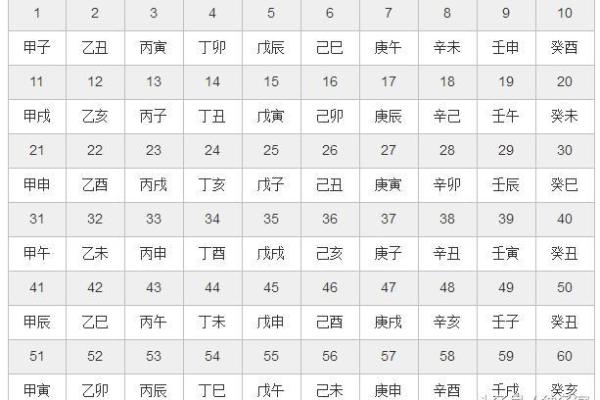 天命圈揭秘:你知道自己是什么命吗? 天命圈揭秘:你知道自己是什么命吗?