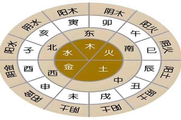 探秘五行木土命格：不同属相的性格与运势分析