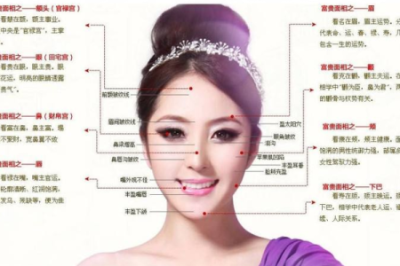 脸上有凹陷是什么命？揭开面相与命运的神秘关联