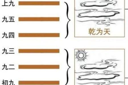 探究乾卦的奥秘：解密数字背后的命理智慧