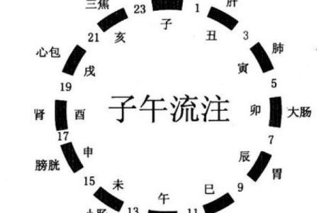 探寻98年腊月十七的命理密码：一生的运势与性格揭秘