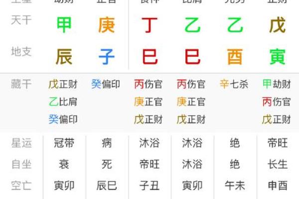 探秘天干甲乙：解读命主的命理奥秘与人生智慧
