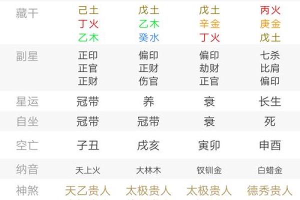 解密八字命理：什么都不算的命格背后的深意与启示