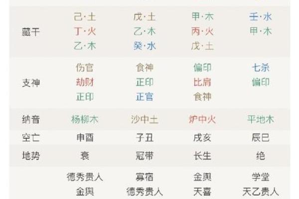 女命土太多的象征与命理解析
