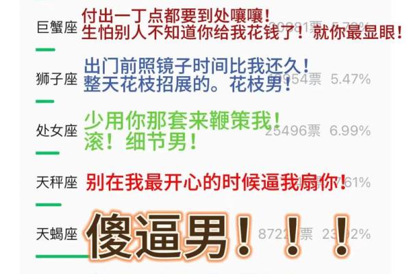 探秘星座：不同命格背后的天赋与潜力