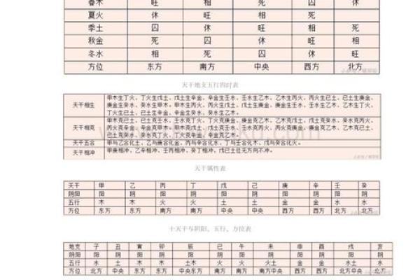 了解木命八字：如何判断你的木命缺失与补救之道
