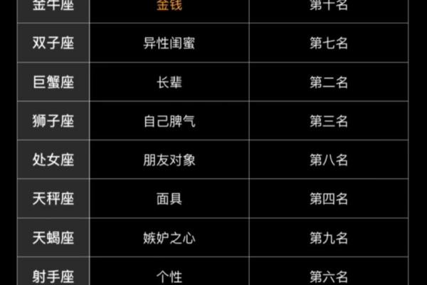 探索星座学的奥秘：命理学带来的个人启示与生活指引
