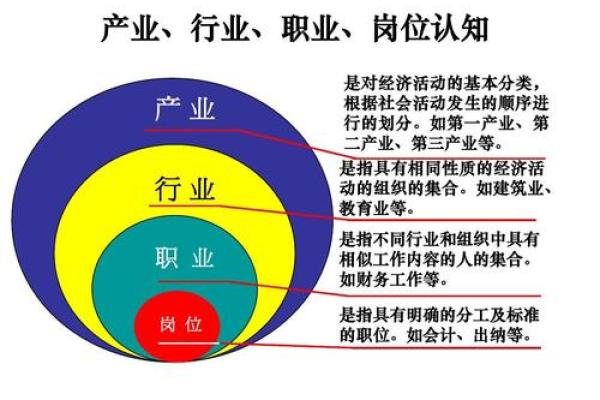 海中金命的职场之路：适合的行业与职业探索之旅
