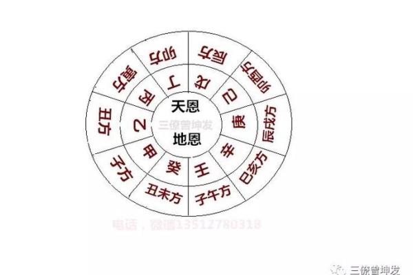 庚申日庚辰时的命理解析：揭开命理中的神秘面纱