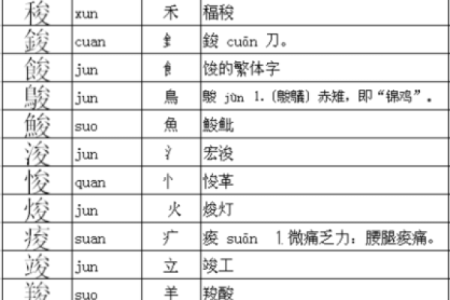 命的部首与偏旁探秘：揭开汉字背后的奥秘和魅力