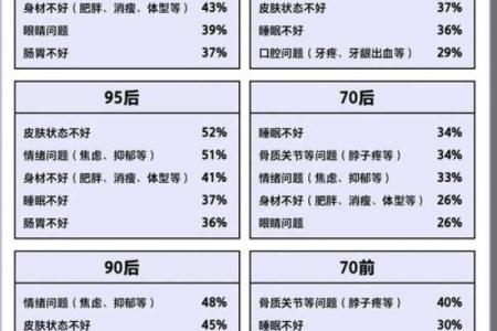 冬至水命的人应注意的生活与养生指南