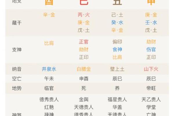 探寻男命财官旺与女命的八字奥秘：命理中的和谐与智慧