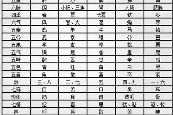 农历5月27的命理解析：五行与人生的奥秘探索