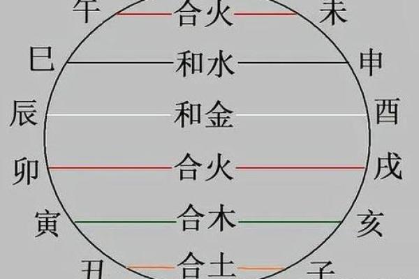 农历5月27的命理解析：五行与人生的奥秘探索