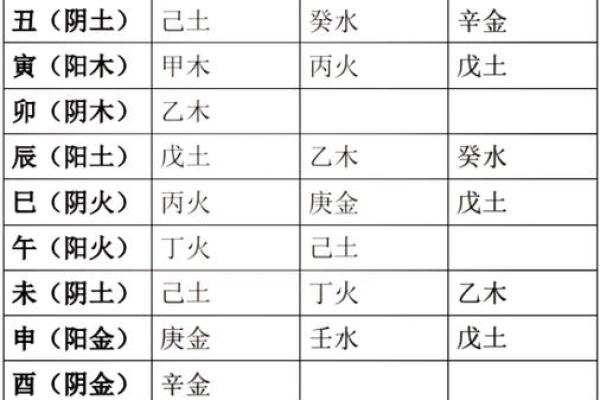 如何通过命格分析寻找人生缺失的关键要素