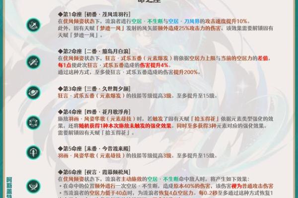 原神角色提升：三命与四命的区别深度解析