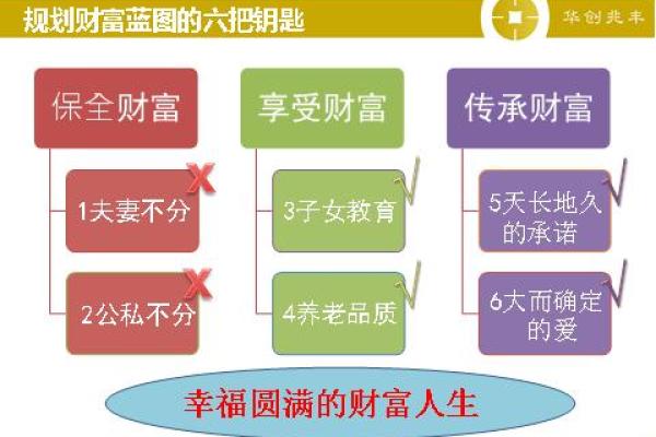 55岁的人命运解析：属什么，命中注定的财富与幸福！