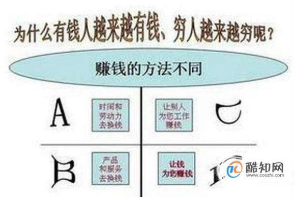 富人信命，穷人信什么？探究财富背后的思维差异！