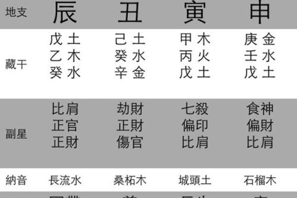 牛人的命格解析：缺什么，属什么，如何化解？