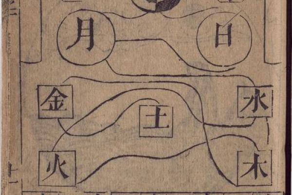 了解叛逆命格：揭秘哪些命格的人最容易反叛传统！