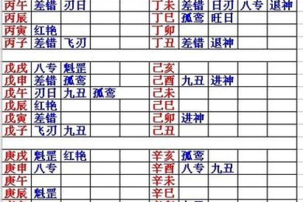 探索甲戌丙子乙亥命理之谜，揭示命运的奥秘与人生的方向