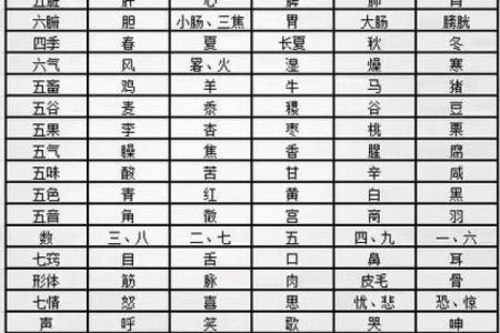 农历5月27的命理解析：五行与人生的奥秘探索
