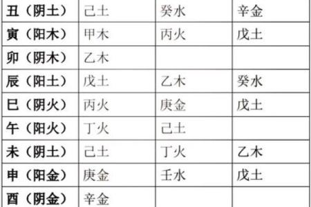 如何通过命格分析寻找人生缺失的关键要素