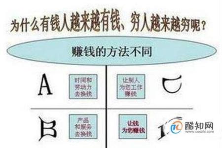 富人信命，穷人信什么？探究财富背后的思维差异！