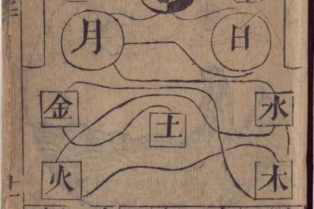 了解叛逆命格：揭秘哪些命格的人最容易反叛传统！