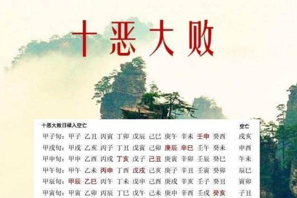丁亥甲辰命格解析：了解命运与性格的奥秘