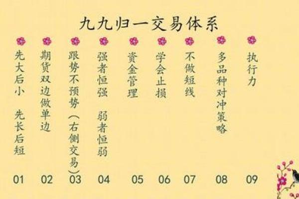 1998年农历命理解析：从属相看命运与人生潜力