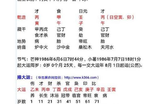 1994年农历甲戌年命人的特点与人生解析