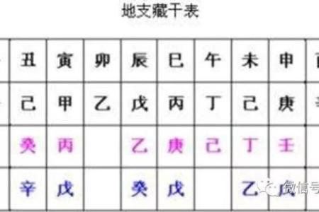男命怕冲女命怕合，婚姻到底该如何选择？
