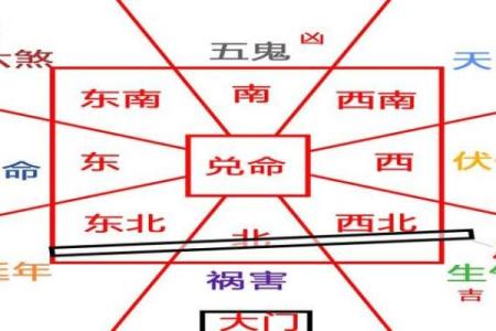 揭开房子风水的秘密：西四命与东四命的深刻含义