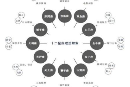 天同星坐命的特点与职业选择：适合你的黄金事业道路！