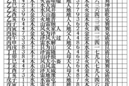 四柱命理解析：戊寅癸亥庚申丙子的命运之路
