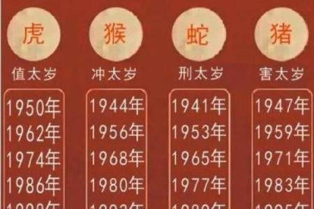 探寻1998年生肖属相与命运的奥秘，解密人生轨迹与命理!