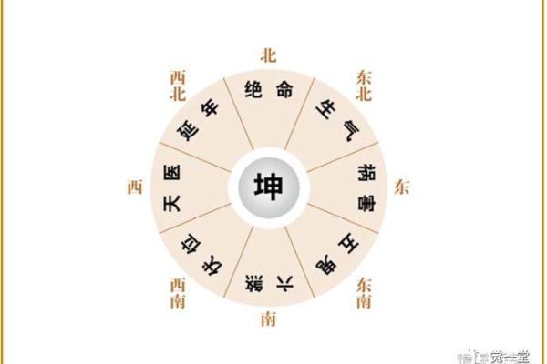 兑命与居家风水：选择适合坐向的房子，助你事事顺心
