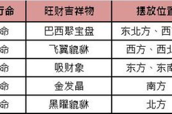 探索白小鼠命格：如何搭配出最佳运势与吉祥物！