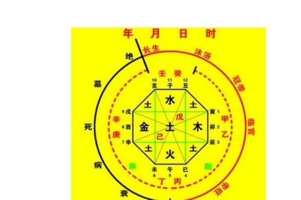 猴年命理解析：2016年猴年的生肖特点与命格分析